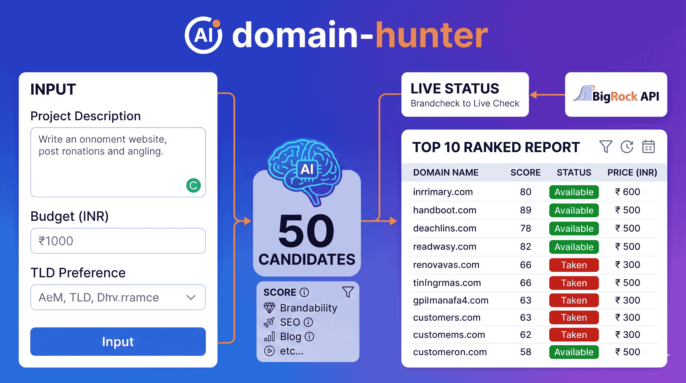 Domain hunter